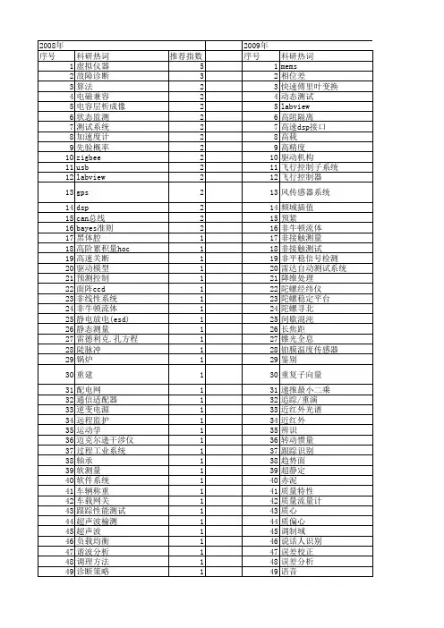 【仪器仪表学报】_测试系统_期刊发文热词逐年推荐_20140725