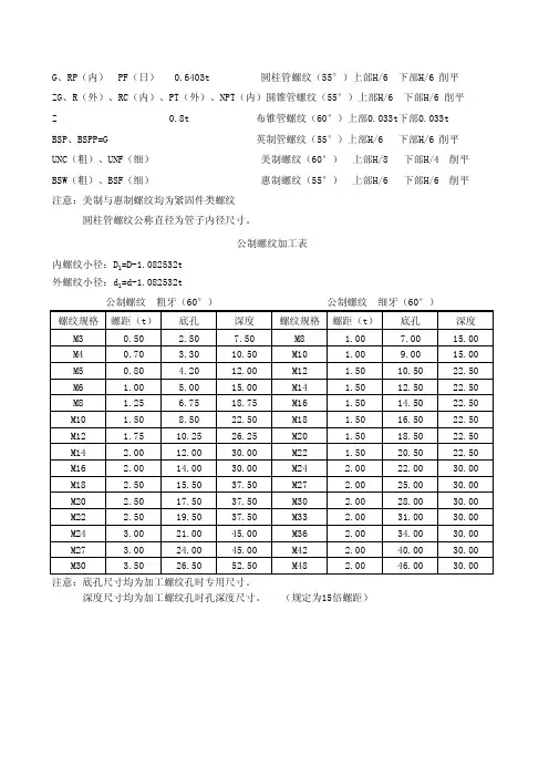 国标 英标 美标螺纹规格表 