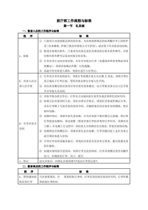 五星级酒店前厅部工作流程