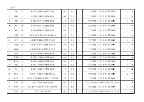 资阳市雁江区2014年公开考试招聘教师符合政策加分考生人员名单