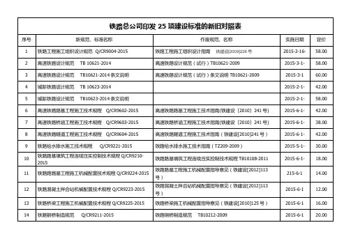 2015年铁路总公司发布 新规范目录