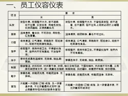 酒店仪容仪表培训讲座PPT