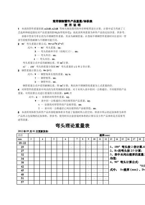 钢制管件理论重量表