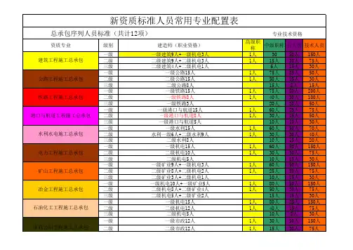 建设部施工企业新资质标准人数配备