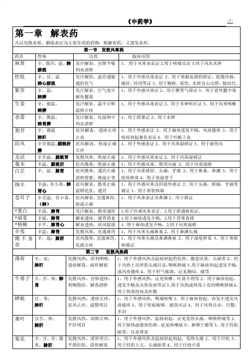 中药学表格
