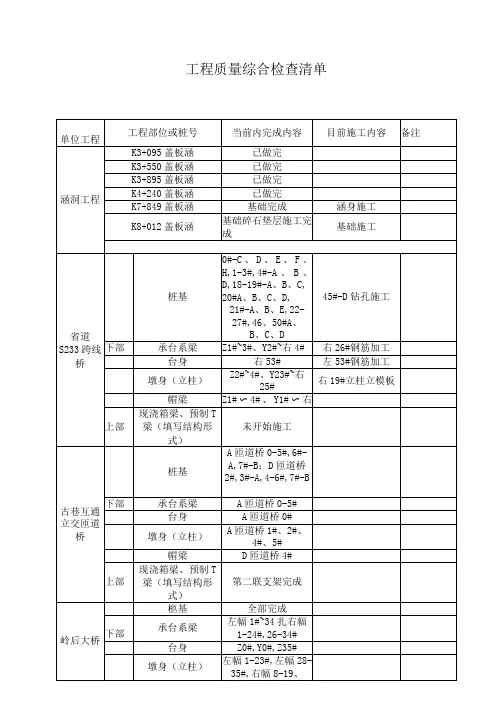 工程质量综合检查清单