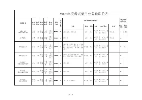 公务员职位表