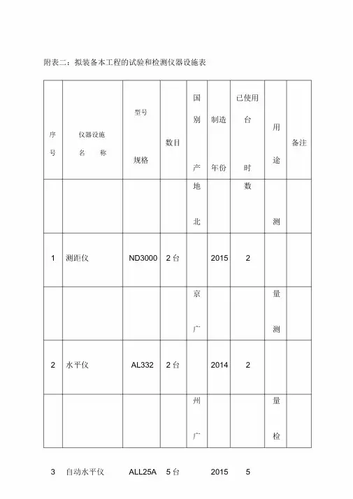 附标准表格范例二拟配备本工程的试验以及检测仪器设备标准表格范例