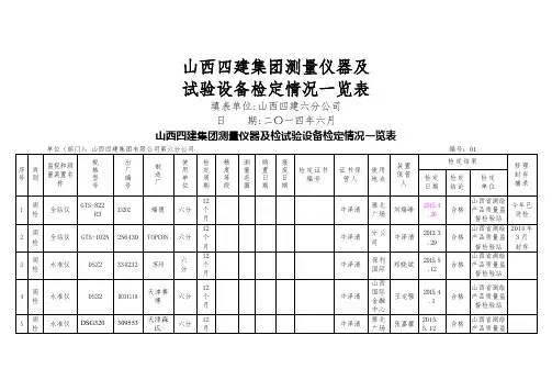 监 视 和 测 量 装 置 一 览 表