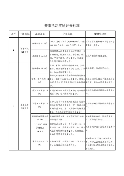 赛事活动奖励评分标准