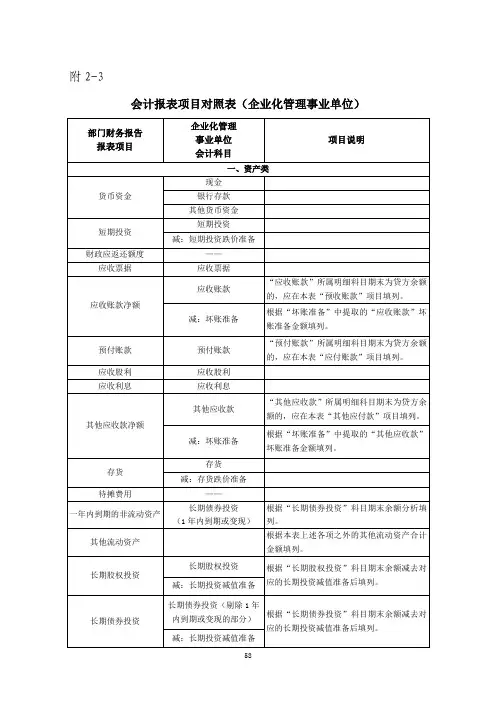会计报表项目对照表(企业化管理事业单位)