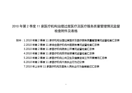 2010年第2季度11家医疗机构治理过度医疗及医疗服务质量管