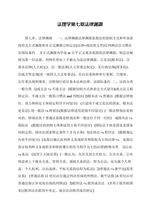 法理学第七章法律渊源