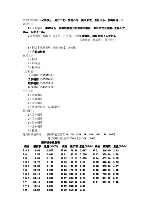 常用钢筋型号及分类