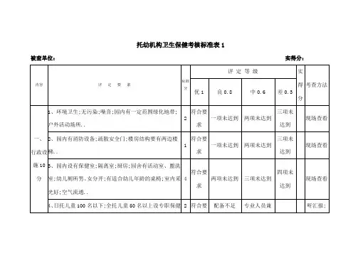 幼儿园卫生保健考核标准表