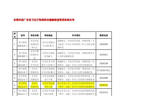 东莞市获广东省卫生厅批准职业健康检查资质机构名单