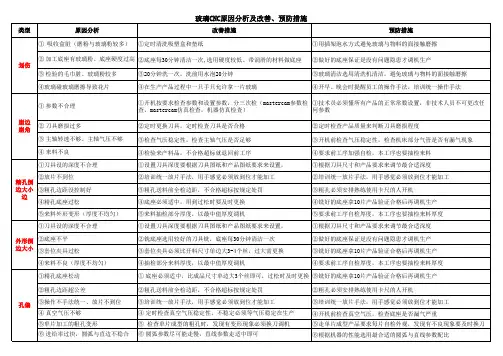 玻璃CNC原因分析品质改善