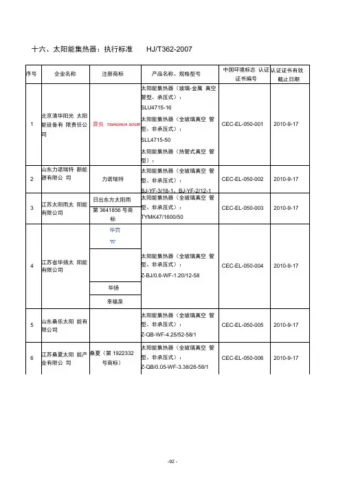 太阳能集热器执行标准.docx