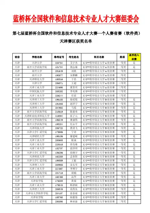 第七届蓝桥杯大赛个人赛(软件类)-天津赛区获奖名单