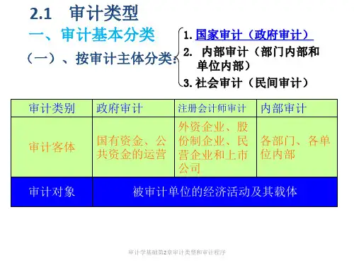 审计学基础第2章审计类型和审计程序课件