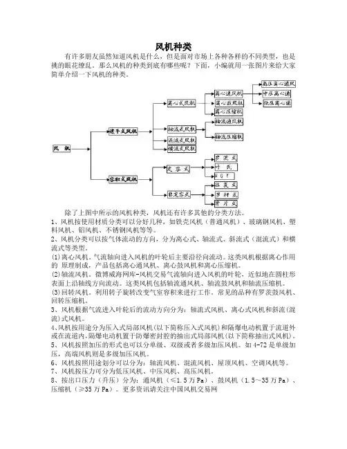 风机种类