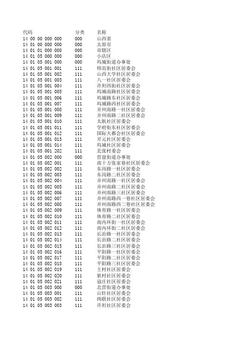 统计用区划代码和城乡划分代码-山西省