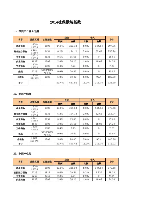 社保缴费基数