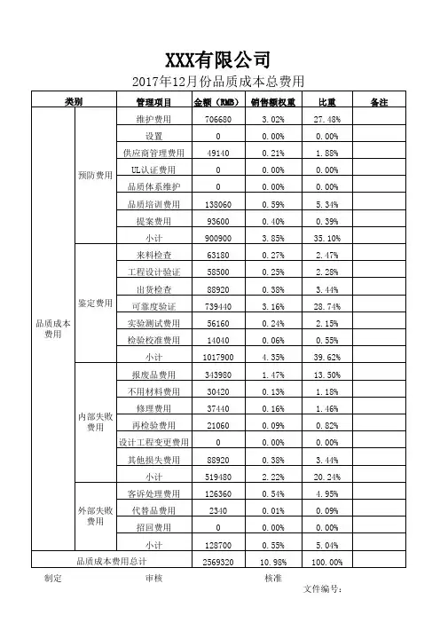 质量成本核算表