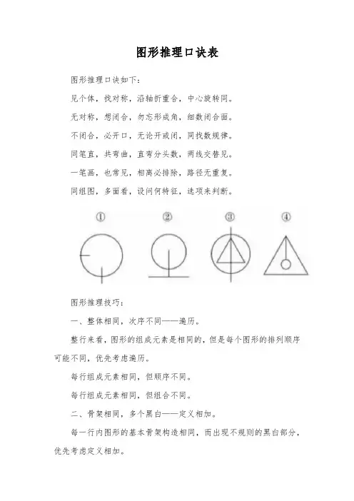 图形推理口诀表