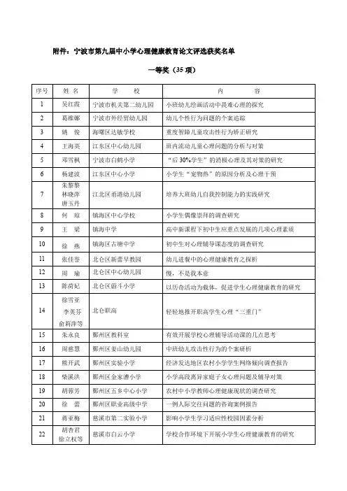 小学心理健康教育论文评选获奖名单