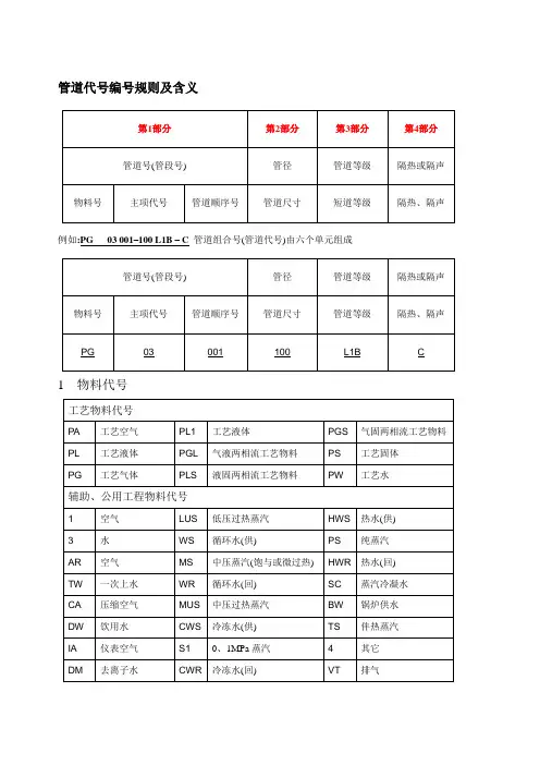 管道代号编号规则及含义