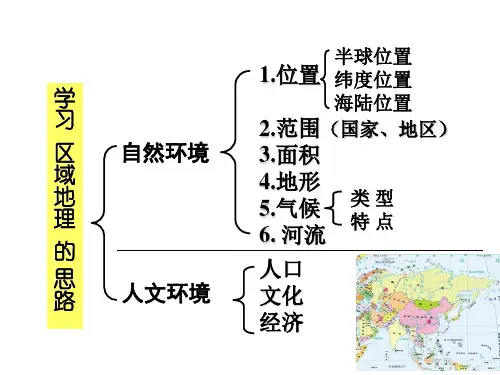 东亚和日本课件