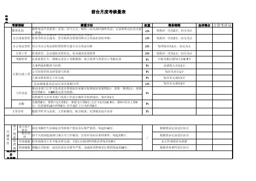 综合管理部考核表