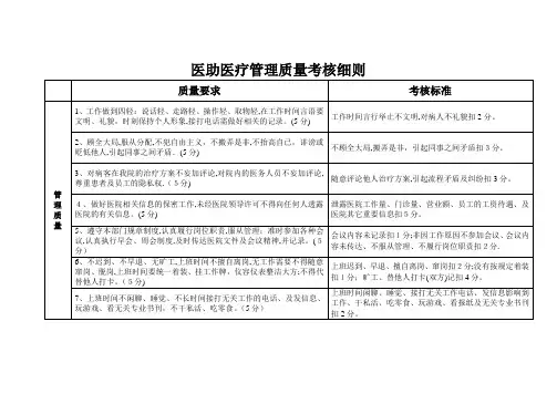 医助医疗管理质量考核细则