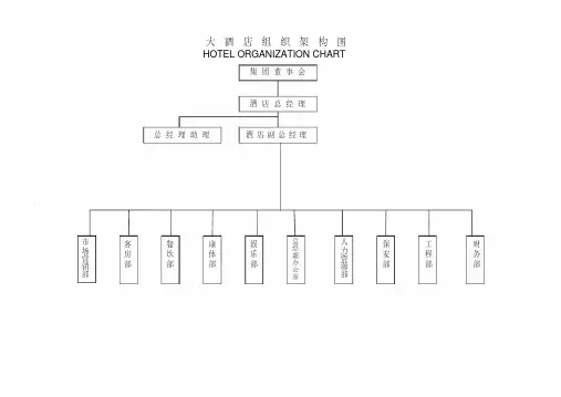 五星酒店组织架构图