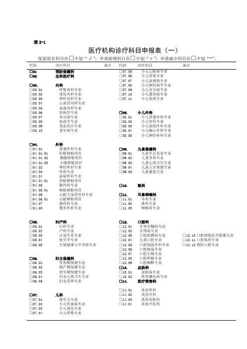 诊疗科目申报表