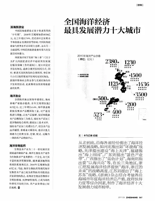 全国海洋经济最具发展潜力十大城市