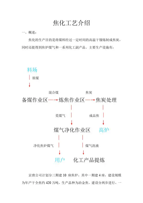 焦化工艺介绍(工程师培训)
