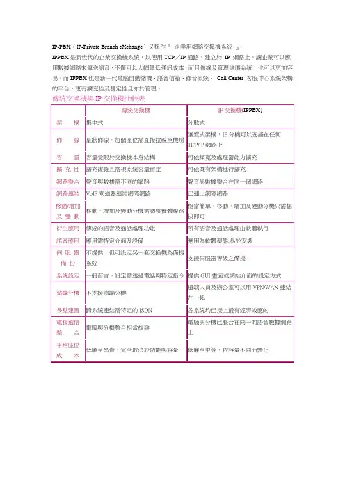 IPPBX是新世代的企业交换机系统