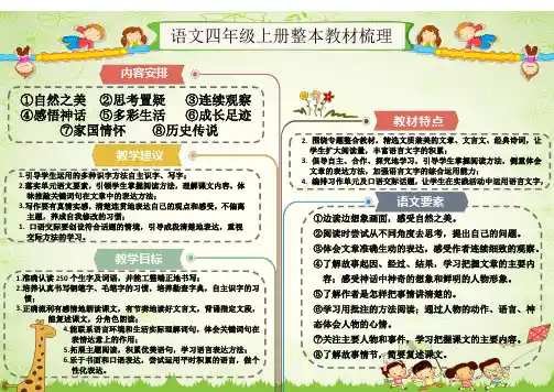 部编人教版小学四年级语文上册整本教材梳理思维导图