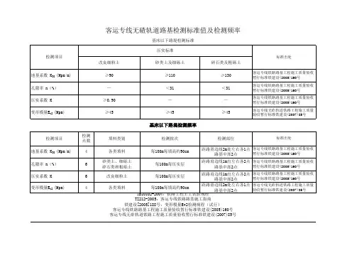 路基检测标准值及频率