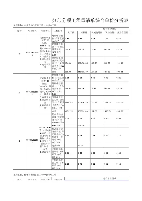 室外给水管网工程预算