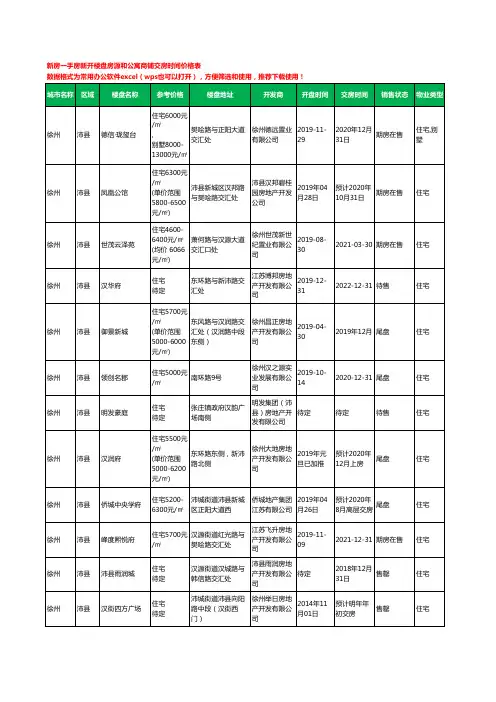 徐州沛县新房一手房新开楼盘房源和公寓商铺交房时间价格表38个(2020年新版)