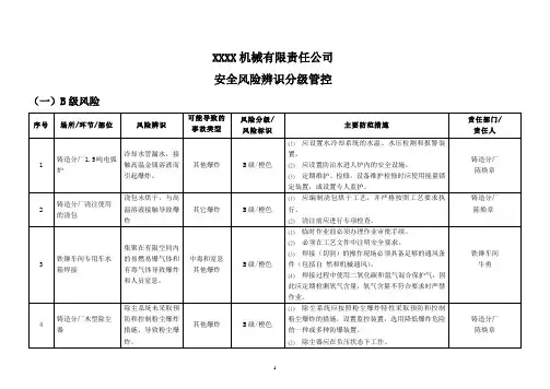 安全风险辨识分级管控清单-机械铸造及机加工