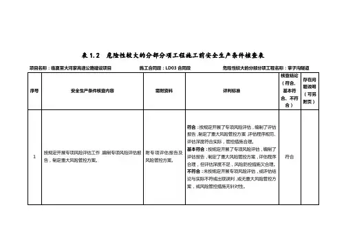危大工程开工条件核查表