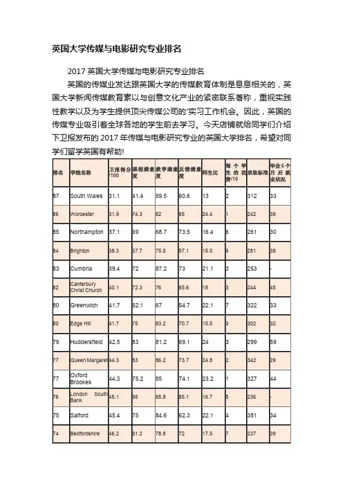 英国大学传媒与电影研究专业排名