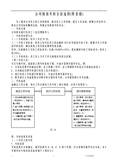 公司绩效考核全套流程带表格