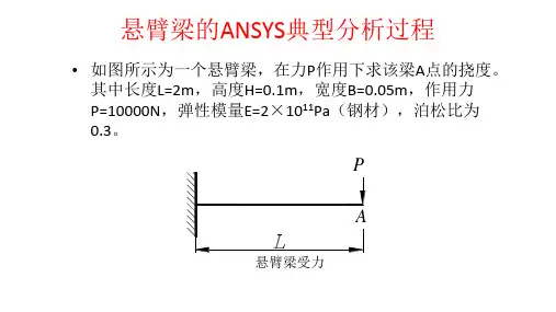 悬臂梁的ANSYS典型分析过程