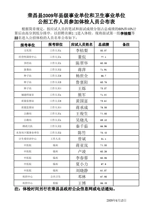 参加体检人员表