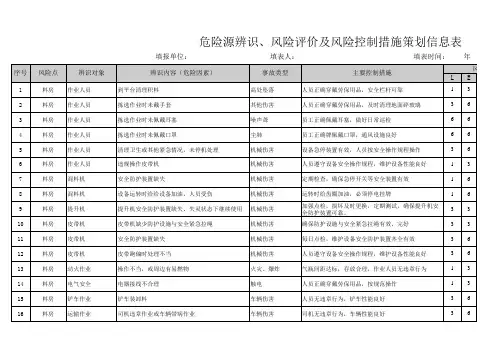 危险源辨识、风险评价及风险控制措施策划信息表